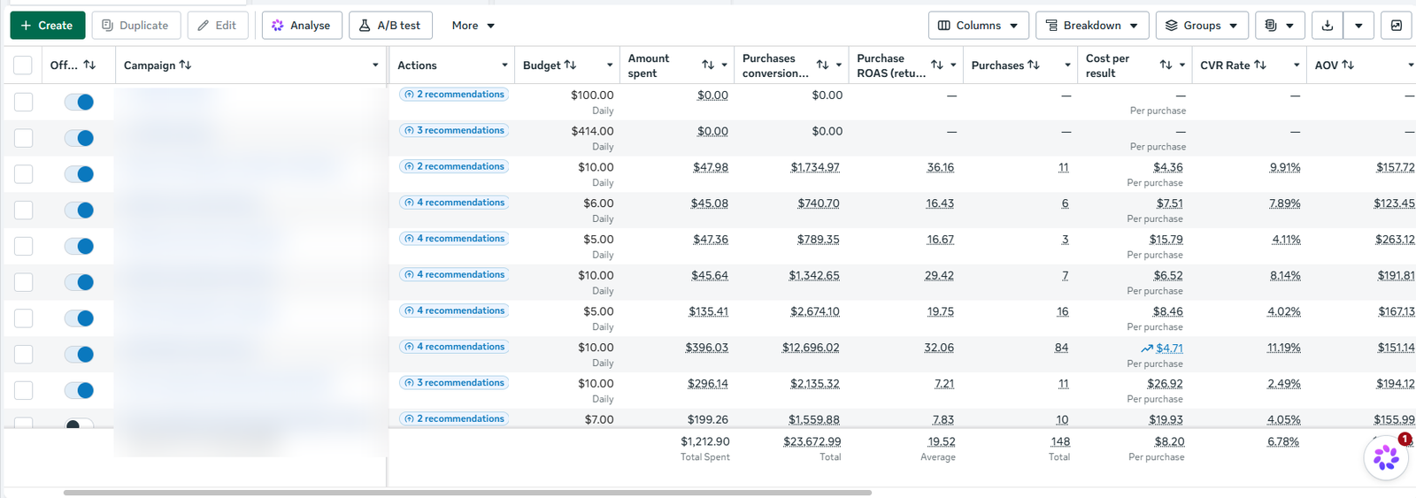 Meta Ads Manager monthly campaign results, September 2026 (campaign names redacted)